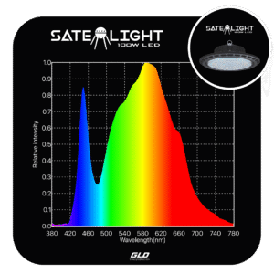GLD 100W SATELIGHT UFO - Image 4