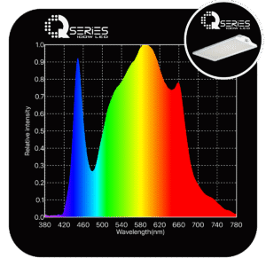 GLD Q-SERIES 100W LED QUANTUM BOARD - Image 3