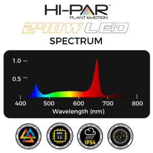 HI-PAR SPECTRO 240W LED - Image 4