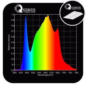 GLD Q-SERIES 400W LED QUANTUM BOARD - Image 3