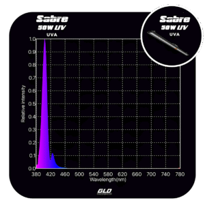 GLD SABRE 50W UVA LED BAR - Image 5