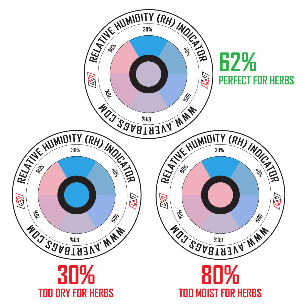 TERP FRESH HUMIDITY INDICATOR CARD 50 PACK - Image 3