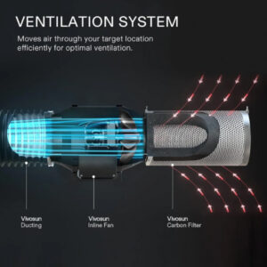 VIVOSUN AEROZESH S6 6" FAN + CARBON FILTER + DUCTING + E12 CONTROLLER KIT - Image 6