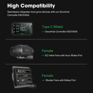 VIVOSUN SGS CONVERTER TYPE C TO MOLEX & AUX - Image 4