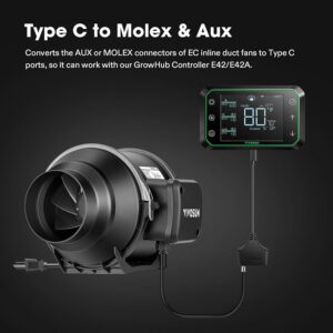 VIVOSUN SGS CONVERTER TYPE C TO MOLEX & AUX - Image 7