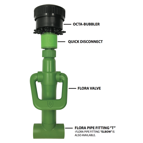 FLORAFLEX FLORA VALVE - Image 2