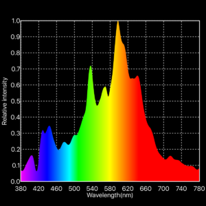 Alternative view of HORTIVISION 315W 3K-R CMH