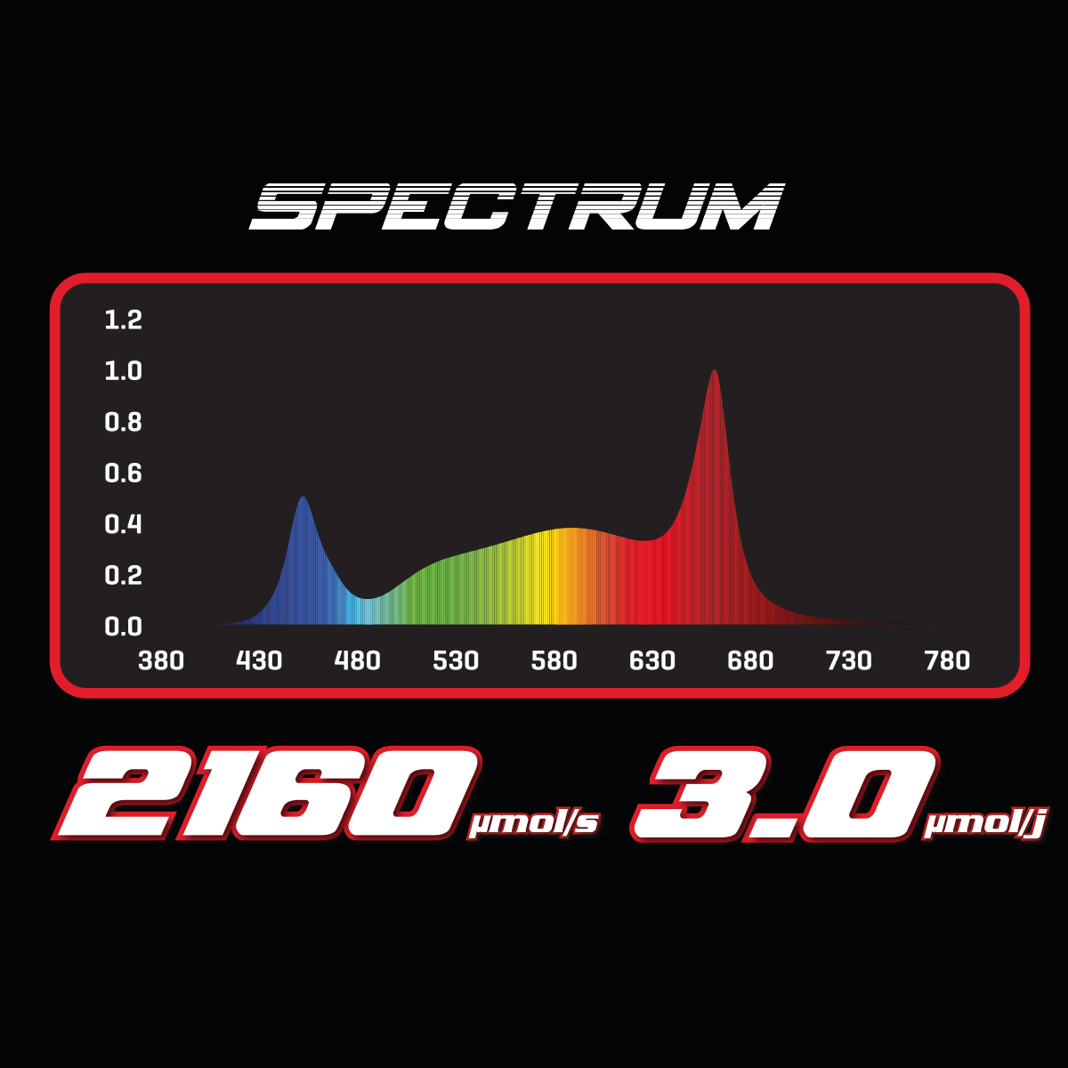 HORTIVISION 720W SPECIALIST / SPLIT LINE LED 3.0 - Image 6