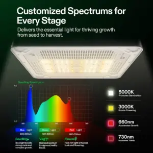 VIVOSUN VGROW INCLUDES EXCLUSIVE UPGRADE BOX + BONUS MINI RUN KIT FULL SPEC - Image 3